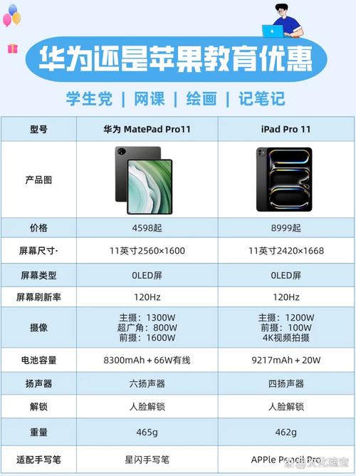 骁龙888建议买哪款平板