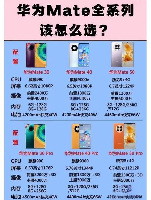 华为matepad11pro性能版和普通版有什么不同