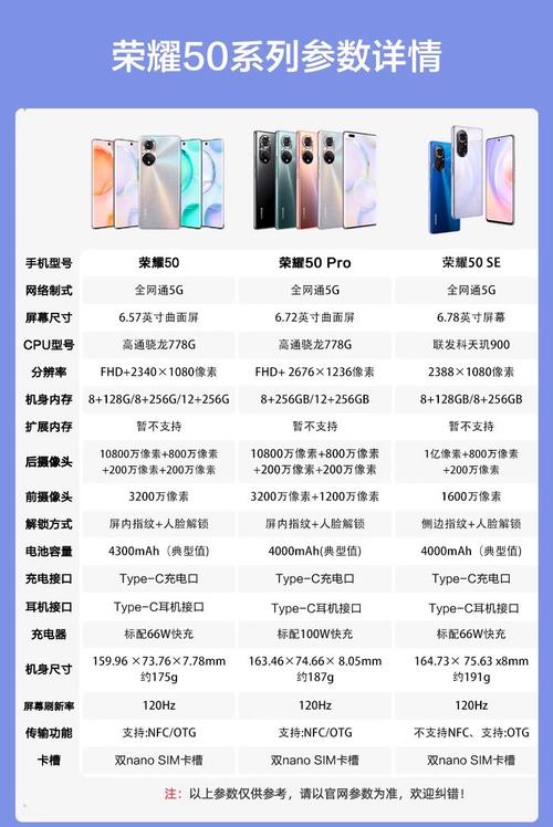 荣耀60pro与荣耀50pro相比较,都做了哪些提升?