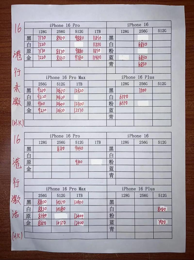 苹果13Pro国行和港版有什么区别