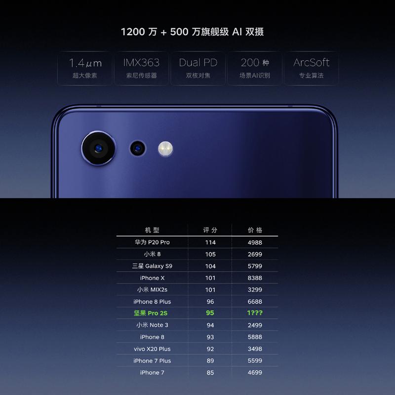 坚果Pro2s比Pro2便宜多少?