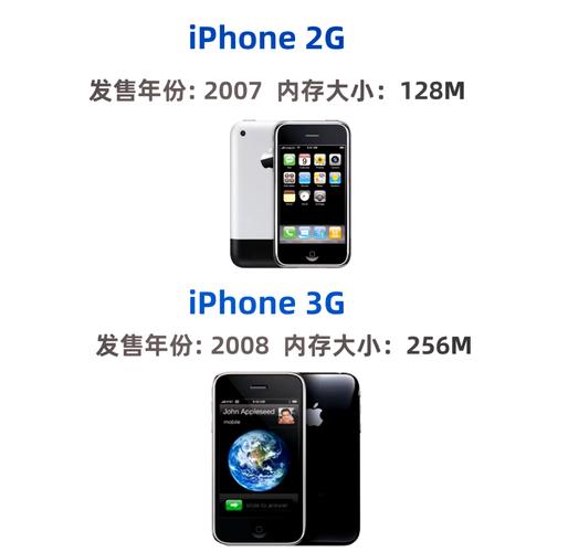 苹果6plus有几种内存?