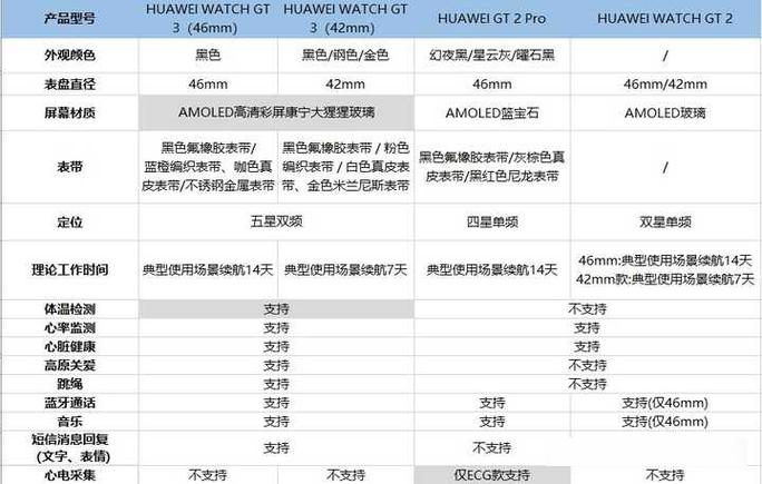 华为watchgt3和GT2pro哪个厚