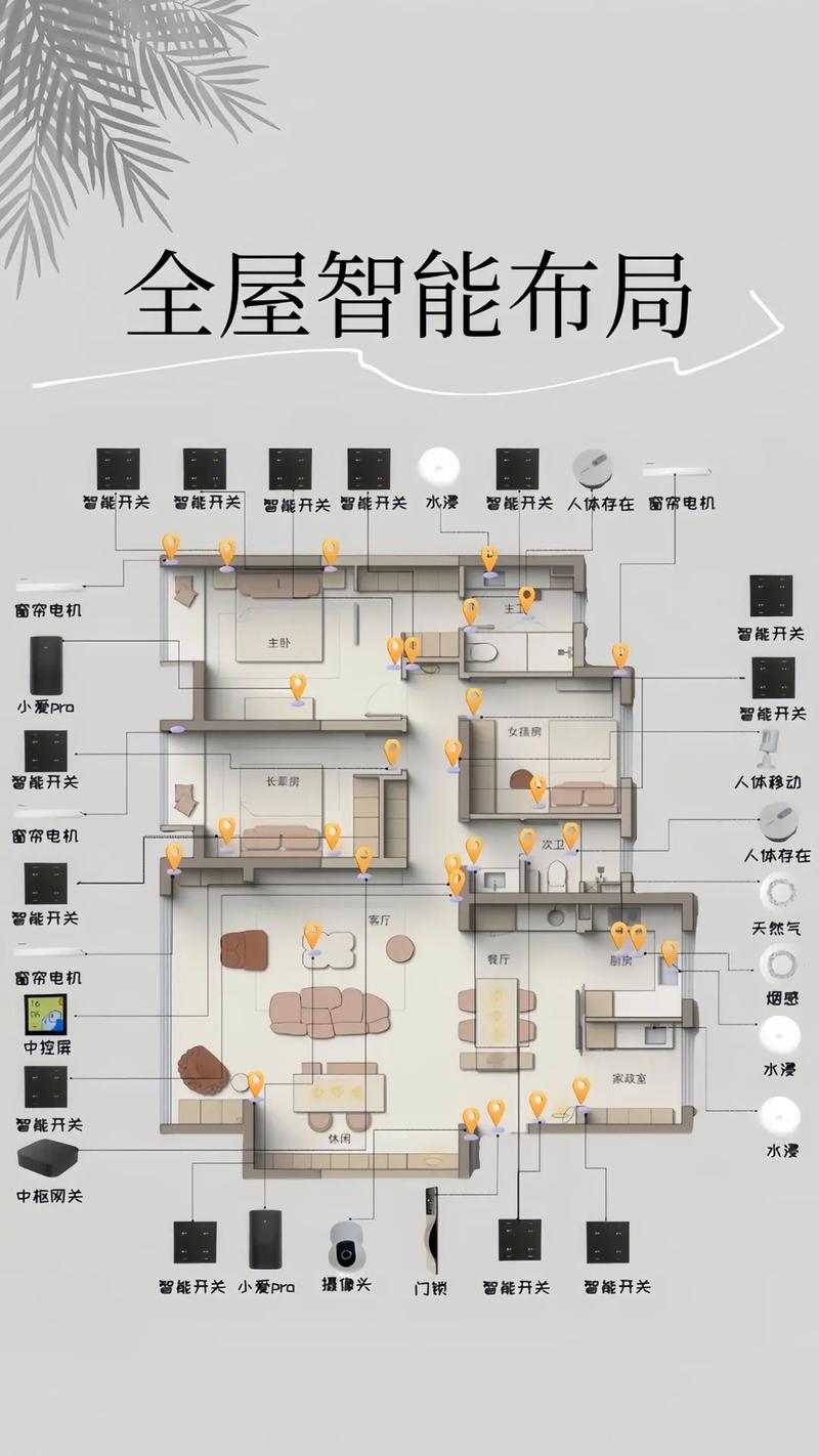 全屋智能家居控制系统哪个好