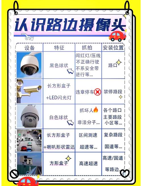 交警监控摄像头坏了怎么修理