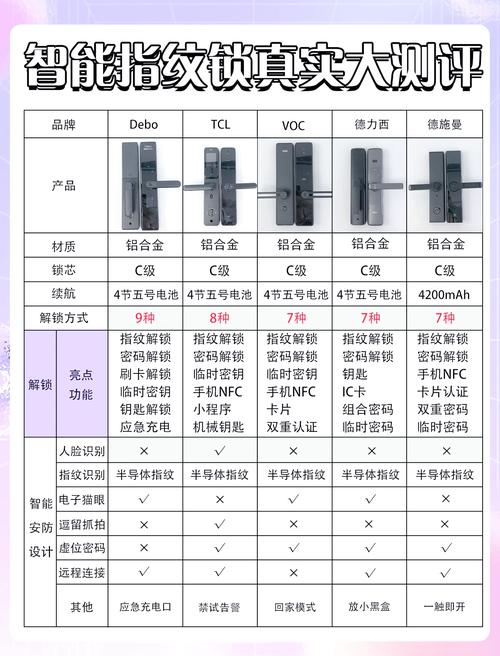 前十名牌指纹锁排名