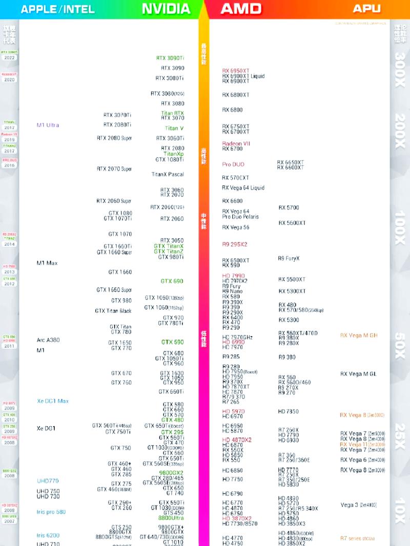 i3cpu哪些型号好?