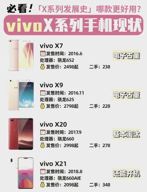 vivoxplay7和OPPOr13那个先上市
