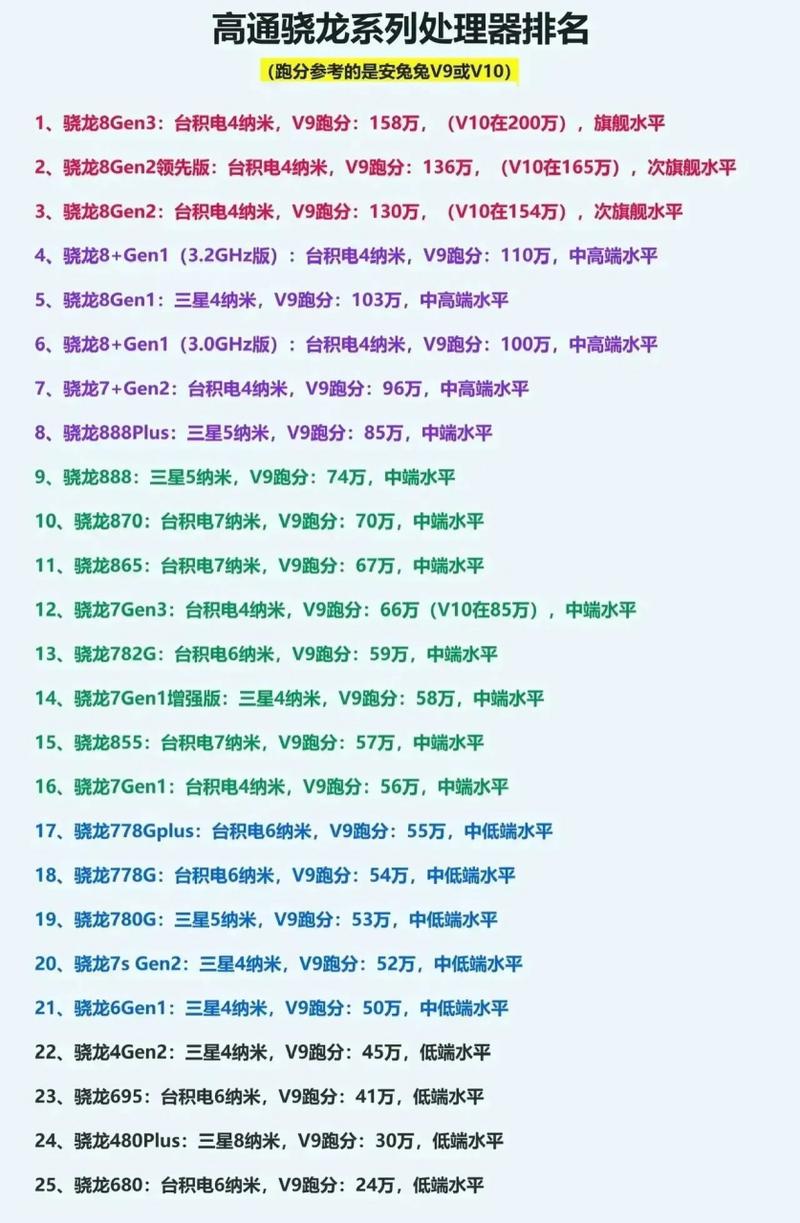 2021年手机处理器排名是怎样的
