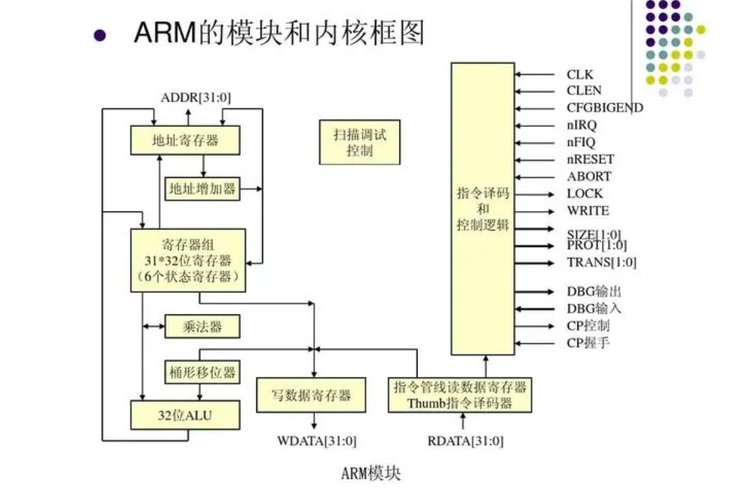 arm架构可以安装什么操作系统