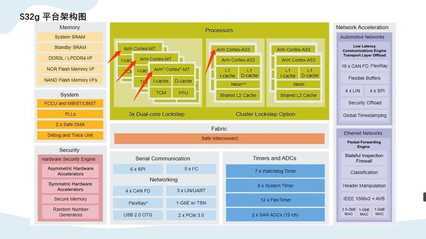 arm架构下有哪些nas系统