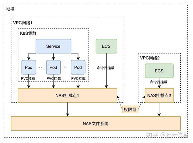 arm架构下运行的系统