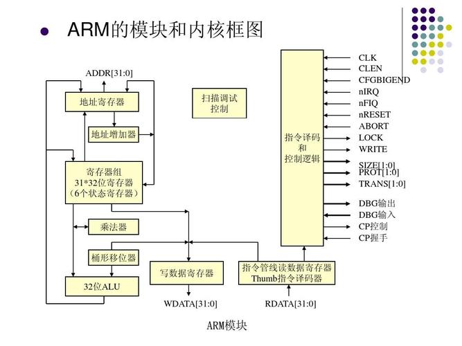 ARM架构的历史有哪些呢?