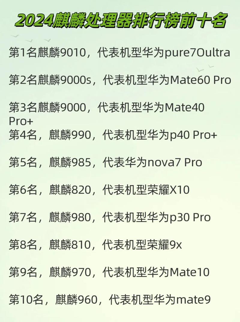 麒麟系统排名榜?