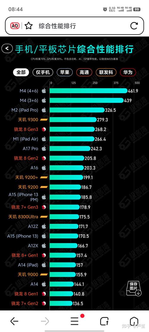 a11处理器相当于国产机什么处理器