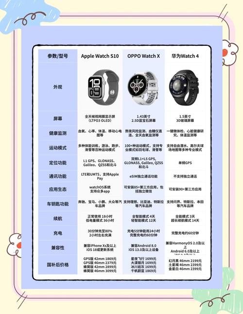 小米手表是否需要连接手机才能用?