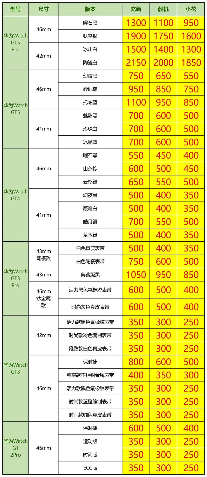 华为第一代智能手表型号最新华为智能手表上市顺序