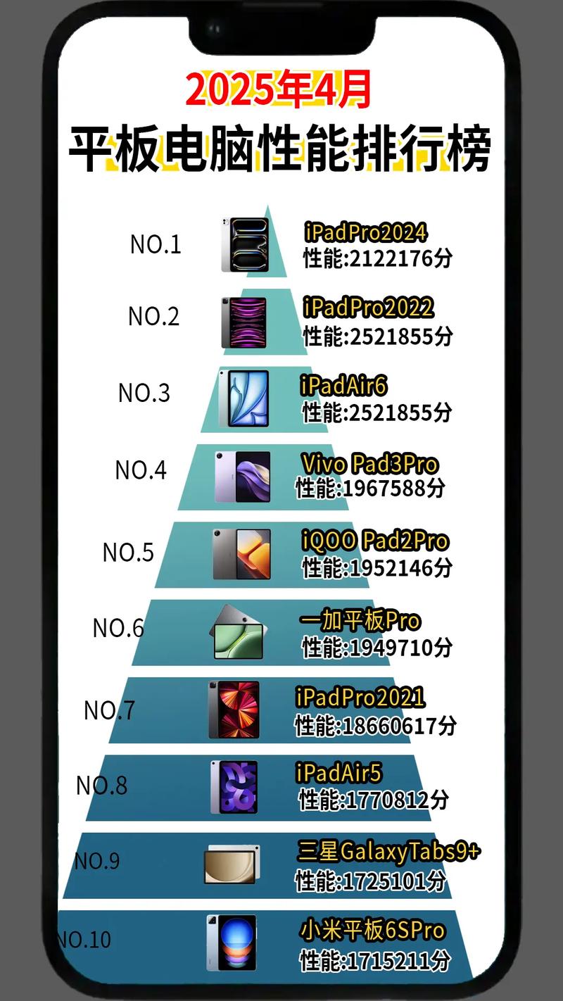 2025平板热销榜第一名