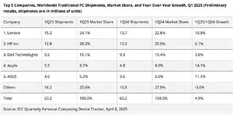 热销平板电脑品牌前十名