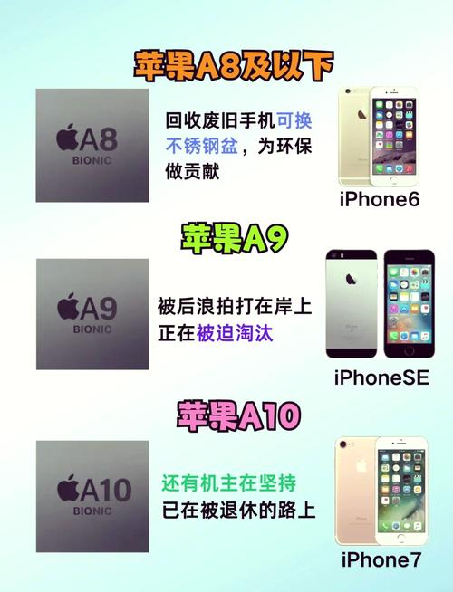 为什么苹果A9处理器是14纳米,7p的A10处理器反而是16纳米?