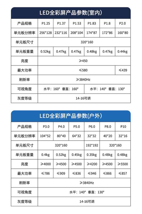 软屏光电:深圳LED全彩显示屏如何选购型号