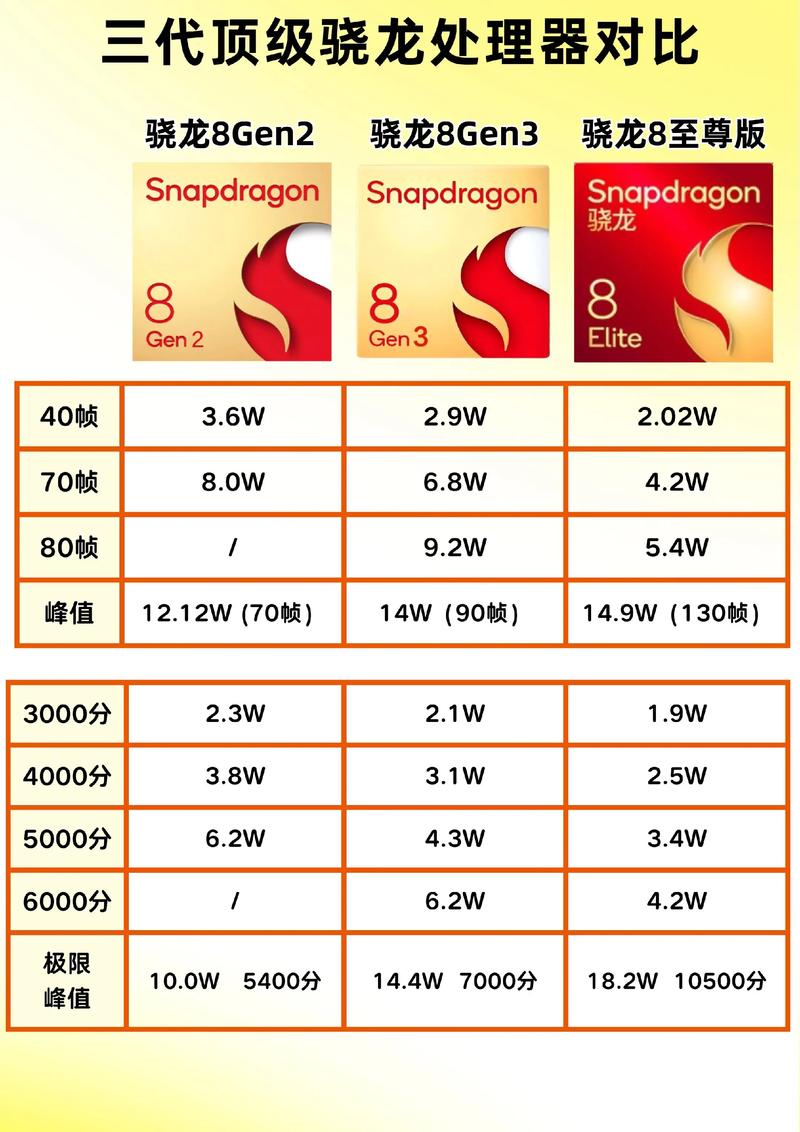 第三代比较高最强的CPU是哪一款?
