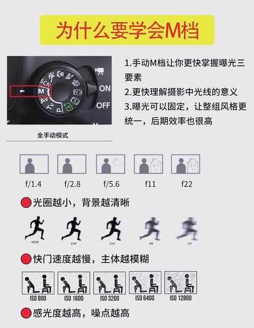 佳能350D单反相机M档怎么用