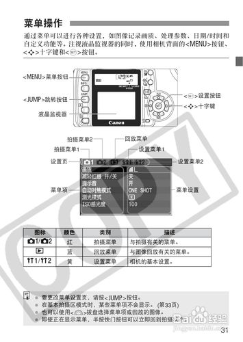 佳能350d说明书的内容是什么?