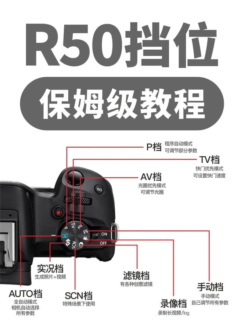 佳能G7还是松一下LX2还是350D?应该注意什么