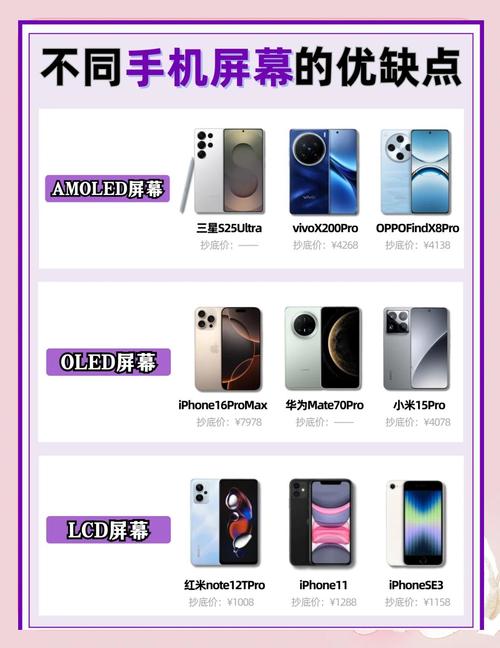 手机屏幕材质哪种好?LCD、TFT、IPS、OLED、AMOLED区别对比