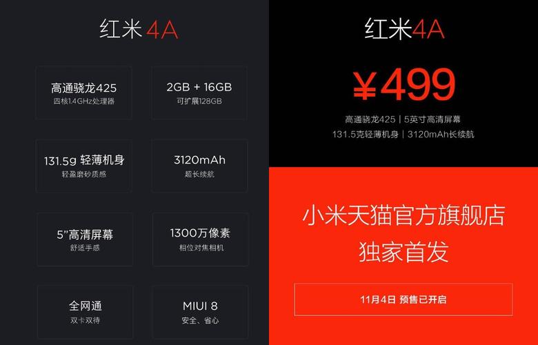 红米4a多少钱?麻烦报一下价