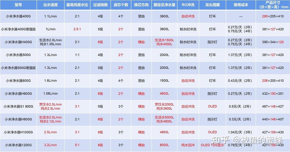 小米净水器多少钱一台