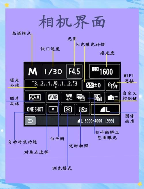 佳能相机ixus155性能好不好?该如何使用的呢?