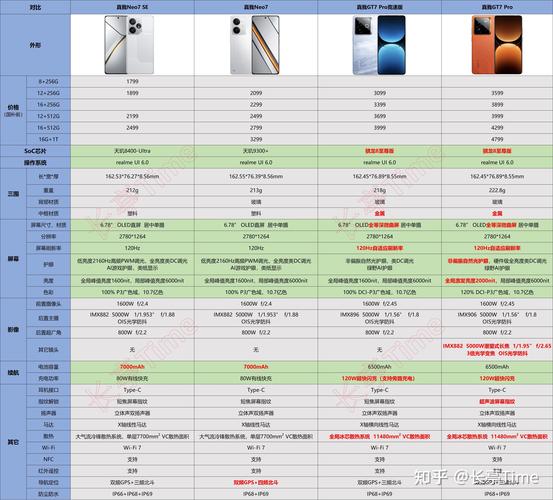 近来有哪些5G手机,是不建议消费者入手的?