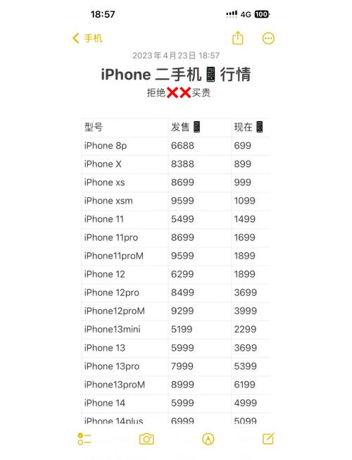什么是翻新机、改版机??要怎么买啊?4s16G现在报价多少?