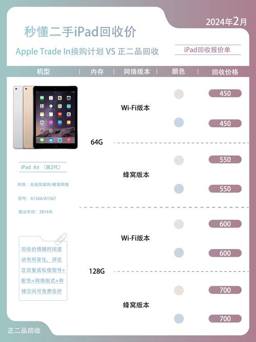 ipad1和ipad2的区别详解图解