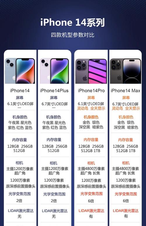 苹果14版本哪个好iPhone14系列区别对比