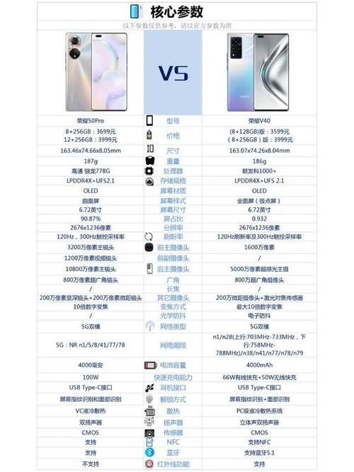 荣耀50与荣耀v40对比