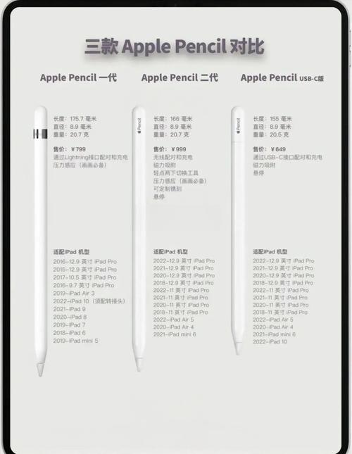 哪些苹果平板可以用苹果笔