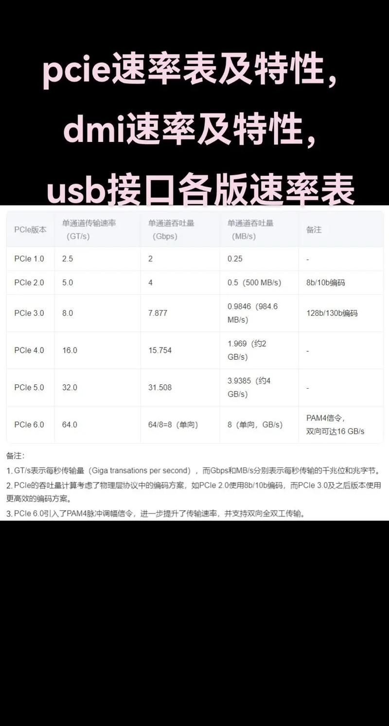 同价位的无线网卡pcie的好还是usb的好?