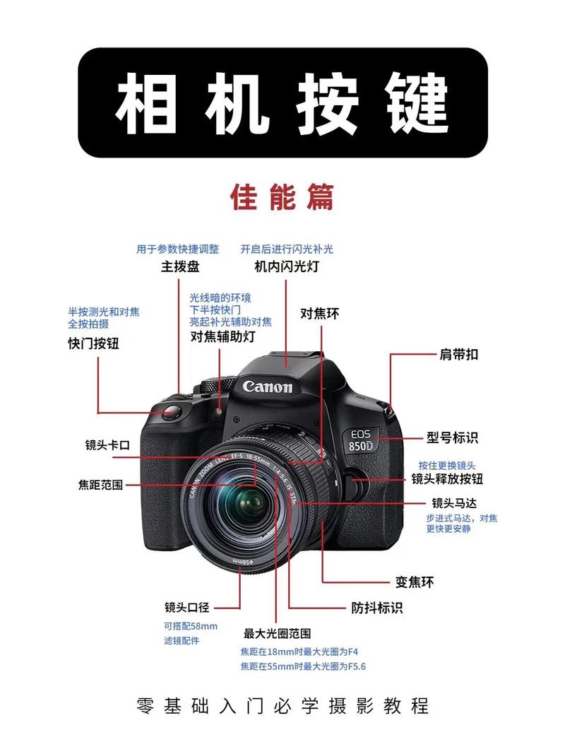 佳能850is相机使用方法谁能教我?如何使用?