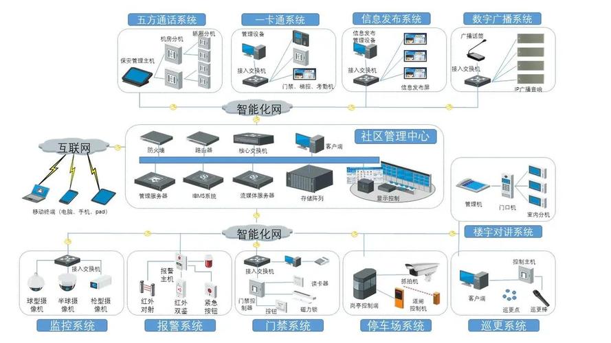 智能楼宇包括哪些系统