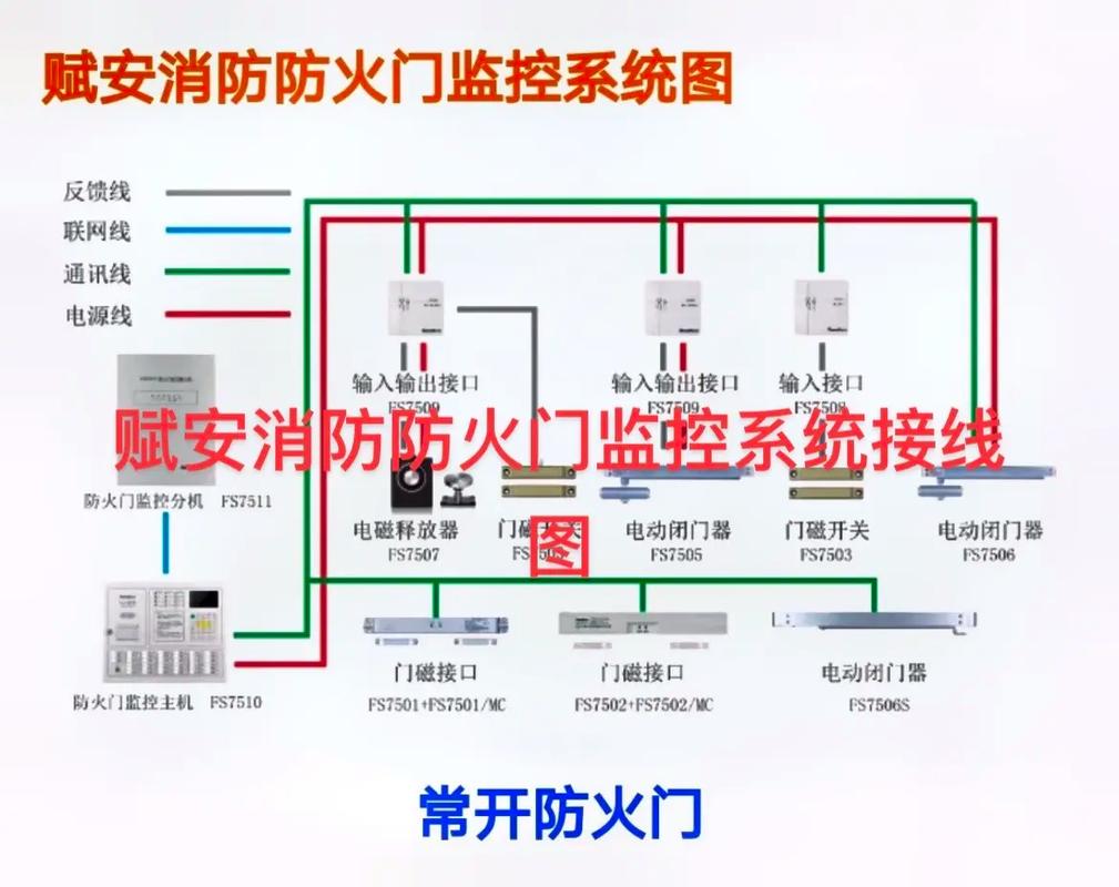 门禁系统如何与消防、视频监控、楼宇系统联动,附门禁最全大样图_百度知...
