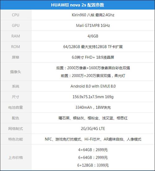 华为Nova2s和nova2的手机大小的区别