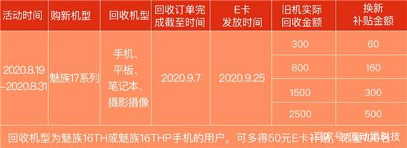 魅族16系列换新计划中,比较高可抵多少元?