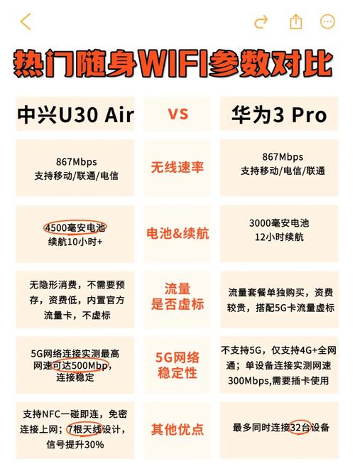 中兴随身wifi的u10l与u10ls和u10s那个好