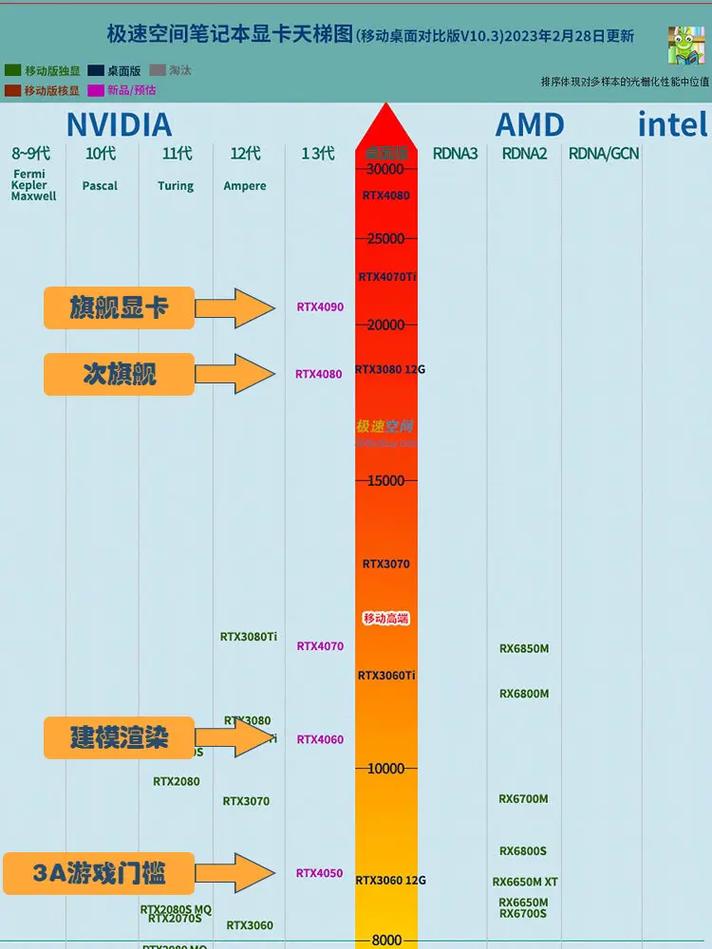 gtx765m相当于台式机什么显卡