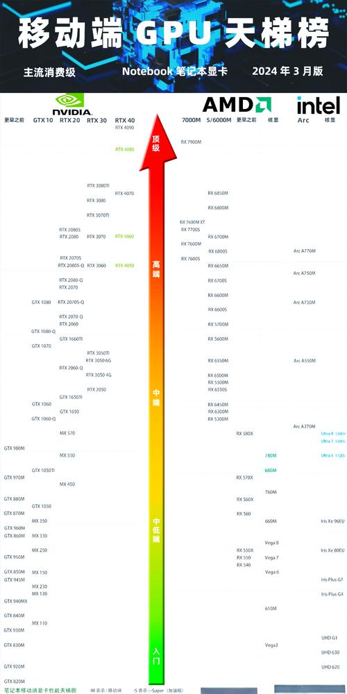 方舟手游哪里有瀑布又有方舟七彩虹gt730k带的起方舟这款游戏吗_百度知...