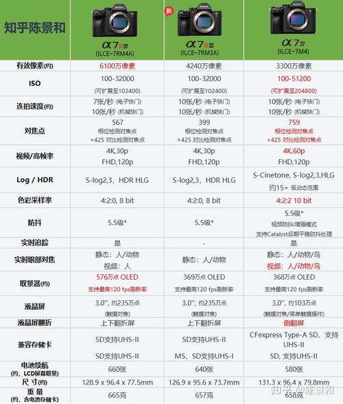 索尼a7r4a用的什么型号的底