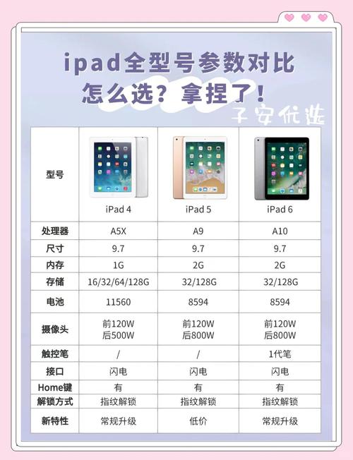 ipadpro第三代是2021款吗